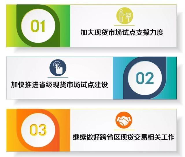 什么是電力現(xiàn)貨？電網(wǎng)公司怎么參與現(xiàn)貨市場？
