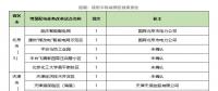 增量配電網(wǎng)前三批試點項目業(yè)主名單出爐，看完別激動！
