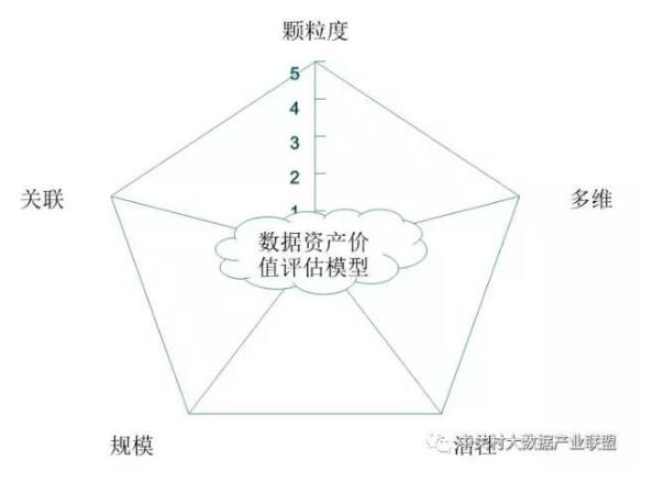 解讀實(shí)施國家大數(shù)據(jù)戰(zhàn)略，加快建設(shè)數(shù)字中國