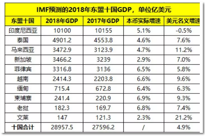 2019年世界經(jīng)濟(jì)全面放緩 但全球電力變壓器增長依然亮眼！
