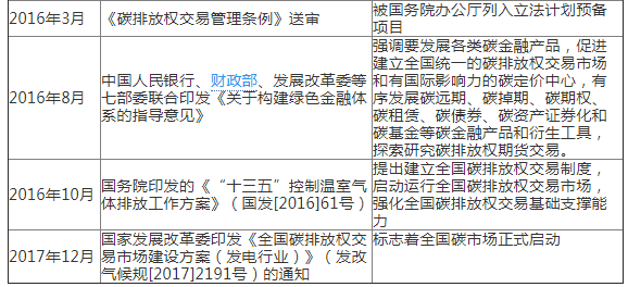 歐盟碳市場經驗教訓與中國碳市場發(fā)展路徑