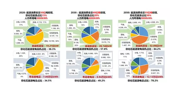 綜合能源服務(wù)、能源互聯(lián)網(wǎng)、新一代電力系統(tǒng)三者關(guān)系