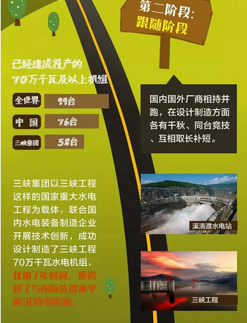 中國(guó)水電機(jī)組制造能力“三級(jí)跳”