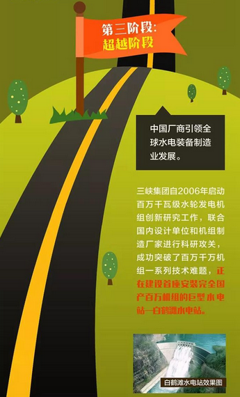 中國(guó)水電機(jī)組制造能力“三級(jí)跳”