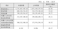 節(jié)能風(fēng)電2018年凈利潤5.15億元 同比增長(zhǎng)29.11%
