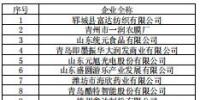 山東公布2019年1月不符合準(zhǔn)入條件的155家<font color=