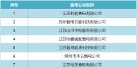 開(kāi)年首波退市！江蘇12家售電公司申請(qǐng)退出售電市場(chǎng)