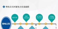 廣東售電公司開展<font color=