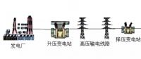 高壓線/變電站，真的有輻射嗎？科學(xué)告訴你真相
