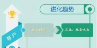 2019年環(huán)保行業(yè)如何順應(yīng)“分化與進(jìn)化”主旋律？