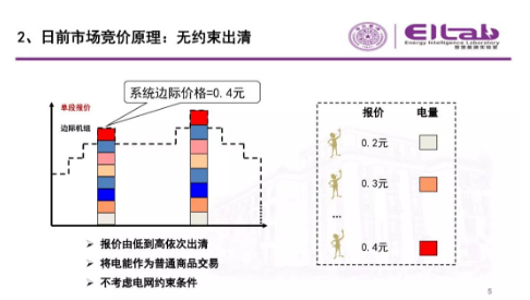 推進我國現(xiàn)貨市場建設(shè)的現(xiàn)實難題與關(guān)鍵技術(shù)