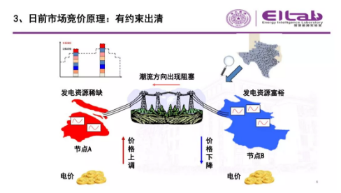 推進我國現(xiàn)貨市場建設(shè)的現(xiàn)實難題與關(guān)鍵技術(shù)