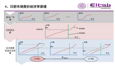 推進我國現(xiàn)貨市場建設(shè)的現(xiàn)實難題與關(guān)鍵技術(shù)
