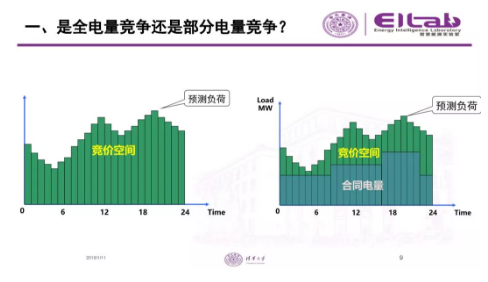 推進我國現(xiàn)貨市場建設(shè)的現(xiàn)實難題與關(guān)鍵技術(shù)