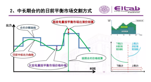 推進我國現(xiàn)貨市場建設(shè)的現(xiàn)實難題與關(guān)鍵技術(shù)