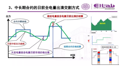 推進我國現(xiàn)貨市場建設(shè)的現(xiàn)實難題與關(guān)鍵技術(shù)