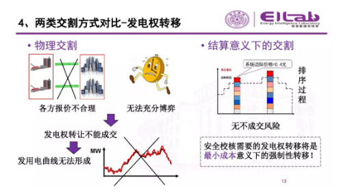 推進我國現(xiàn)貨市場建設(shè)的現(xiàn)實難題與關(guān)鍵技術(shù)