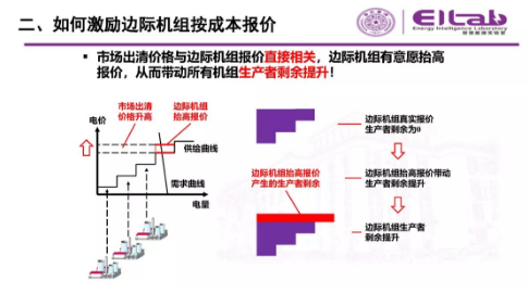 推進我國現(xiàn)貨市場建設(shè)的現(xiàn)實難題與關(guān)鍵技術(shù)