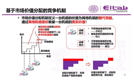 推進我國現(xiàn)貨市場建設(shè)的現(xiàn)實難題與關(guān)鍵技術(shù)