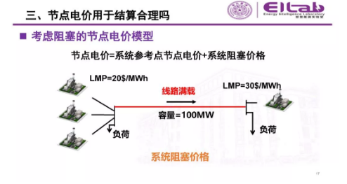 推進我國現(xiàn)貨市場建設(shè)的現(xiàn)實難題與關(guān)鍵技術(shù)