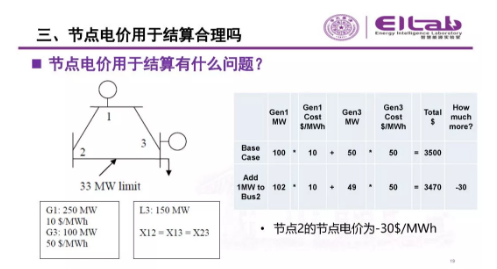 推進我國現(xiàn)貨市場建設(shè)的現(xiàn)實難題與關(guān)鍵技術(shù)