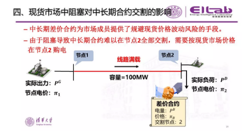 推進我國現(xiàn)貨市場建設(shè)的現(xiàn)實難題與關(guān)鍵技術(shù)