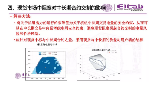 推進我國現(xiàn)貨市場建設(shè)的現(xiàn)實難題與關(guān)鍵技術(shù)