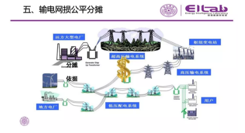 推進我國現(xiàn)貨市場建設(shè)的現(xiàn)實難題與關(guān)鍵技術(shù)