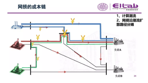 推進我國現(xiàn)貨市場建設(shè)的現(xiàn)實難題與關(guān)鍵技術(shù)