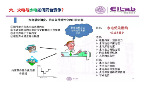 推進我國現(xiàn)貨市場建設(shè)的現(xiàn)實難題與關(guān)鍵技術(shù)