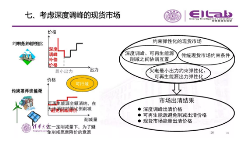 推進我國現(xiàn)貨市場建設(shè)的現(xiàn)實難題與關(guān)鍵技術(shù)