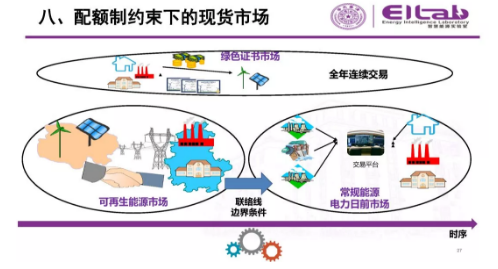 推進我國現(xiàn)貨市場建設(shè)的現(xiàn)實難題與關(guān)鍵技術(shù)