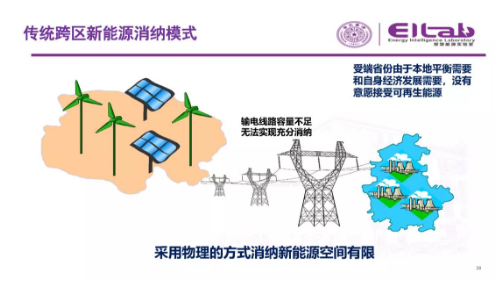 推進我國現(xiàn)貨市場建設(shè)的現(xiàn)實難題與關(guān)鍵技術(shù)