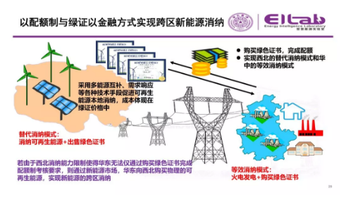 推進我國現(xiàn)貨市場建設(shè)的現(xiàn)實難題與關(guān)鍵技術(shù)