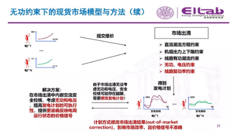 推進我國現(xiàn)貨市場建設(shè)的現(xiàn)實難題與關(guān)鍵技術(shù)