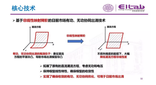 推進我國現(xiàn)貨市場建設(shè)的現(xiàn)實難題與關(guān)鍵技術(shù)