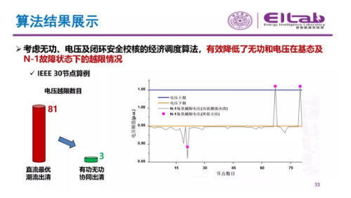 推進我國現(xiàn)貨市場建設(shè)的現(xiàn)實難題與關(guān)鍵技術(shù)