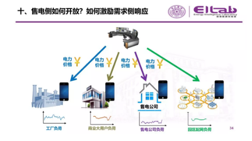 推進我國現(xiàn)貨市場建設(shè)的現(xiàn)實難題與關(guān)鍵技術(shù)