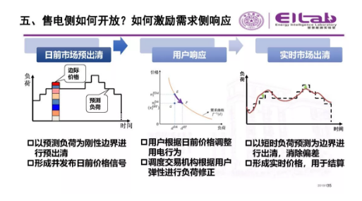 推進我國現(xiàn)貨市場建設(shè)的現(xiàn)實難題與關(guān)鍵技術(shù)