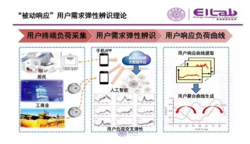 推進我國現(xiàn)貨市場建設(shè)的現(xiàn)實難題與關(guān)鍵技術(shù)