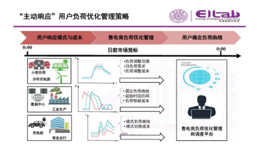 推進我國現(xiàn)貨市場建設(shè)的現(xiàn)實難題與關(guān)鍵技術(shù)