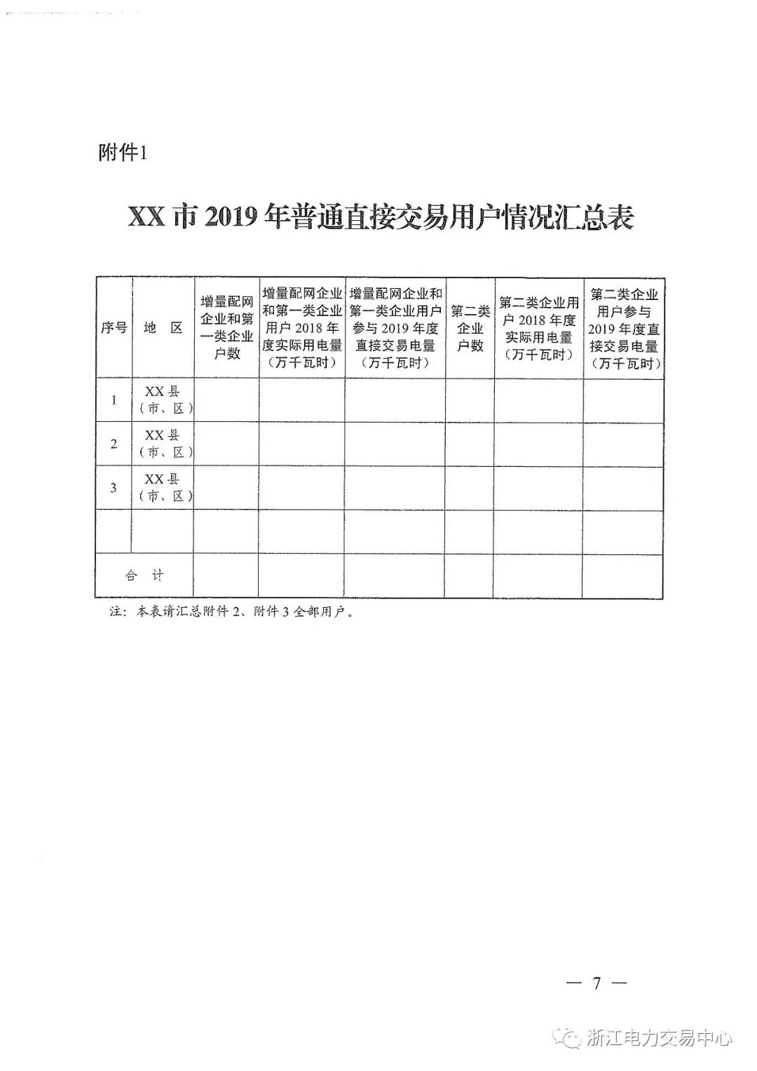 浙江2019年度電力直接交易：增量配網(wǎng)企業(yè)和電壓等級35KV以上一、二類工商企業(yè)用戶可參與