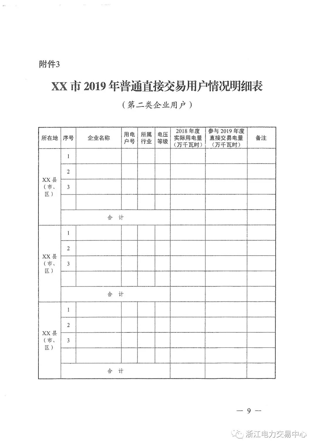 浙江2019年度電力直接交易：增量配網(wǎng)企業(yè)和電壓等級35KV以上一、二類工商企業(yè)用戶可參與