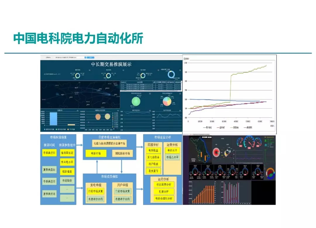 電力市場運營模式及核心業(yè)務流程