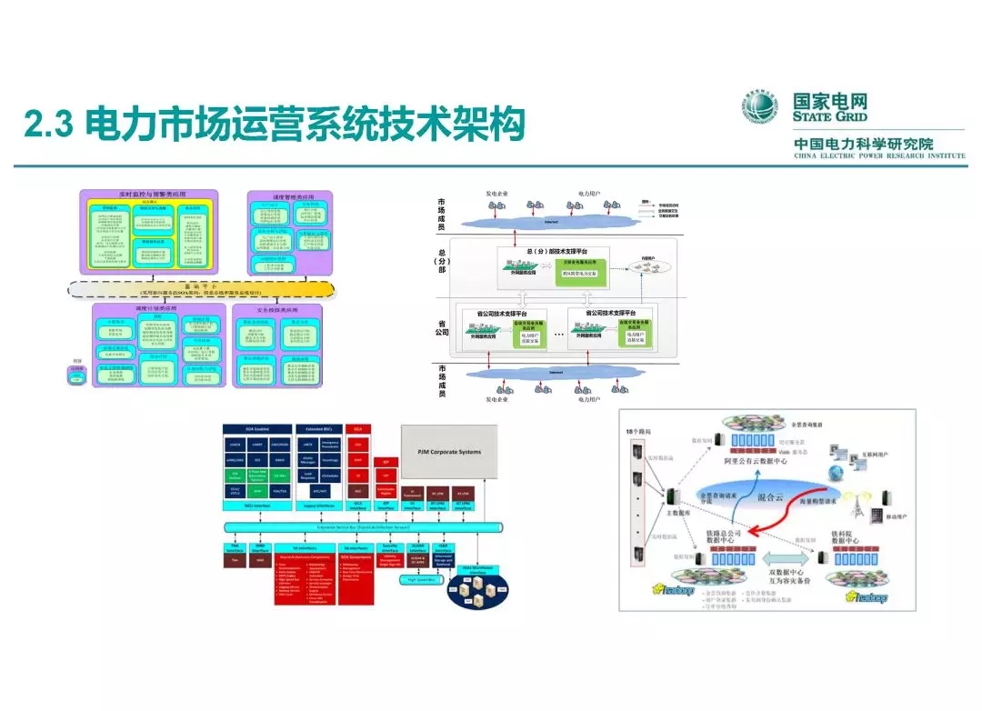電力市場運營模式及核心業(yè)務流程