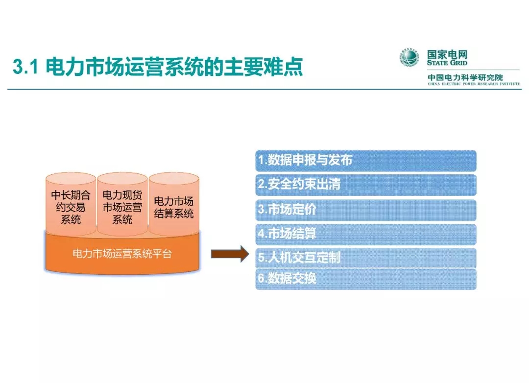 電力市場運營模式及核心業(yè)務流程