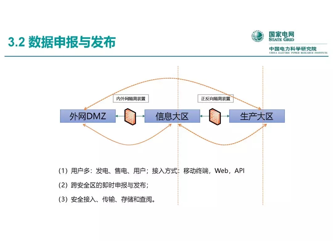 電力市場運營模式及核心業(yè)務流程