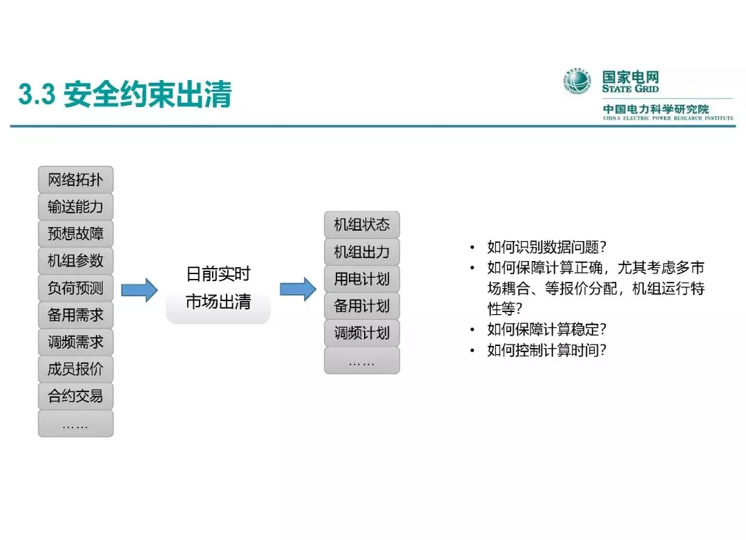 電力市場運營模式及核心業(yè)務流程
