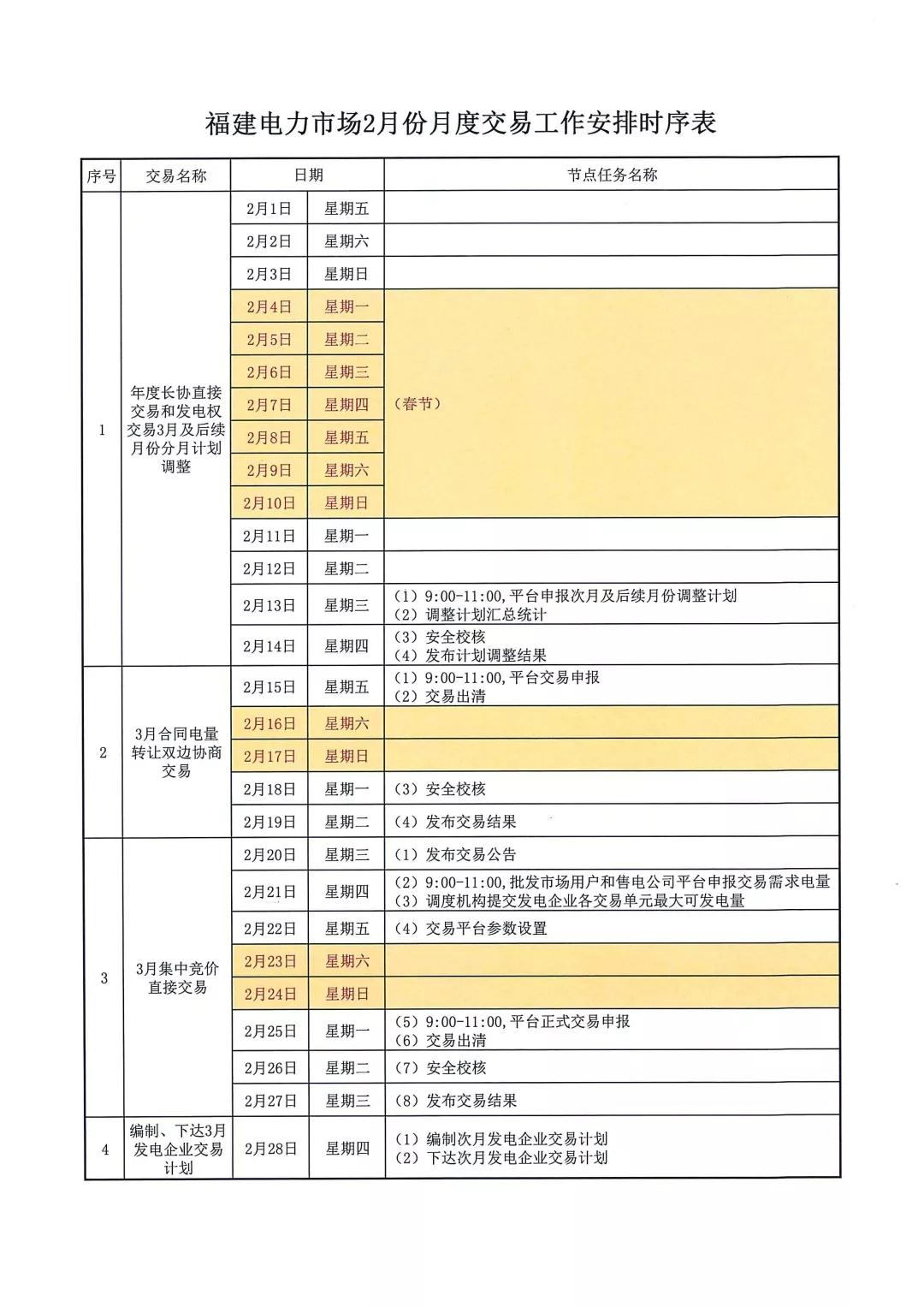 福建2019年2月月度交易工作時(shí)序安排
