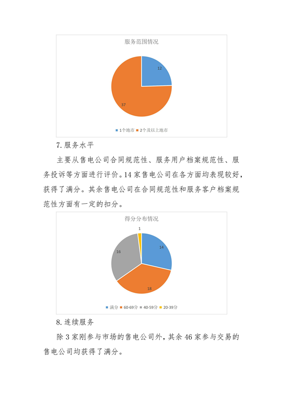 11家售電公司獲3A級！云南2018年四季度電力市場主體信用評價結(jié)果